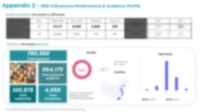 Softened ecostore campaign audience profile report